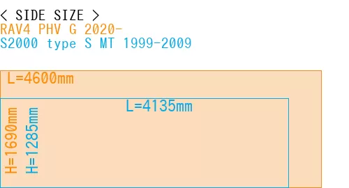 #RAV4 PHV G 2020- + S2000 type S MT 1999-2009